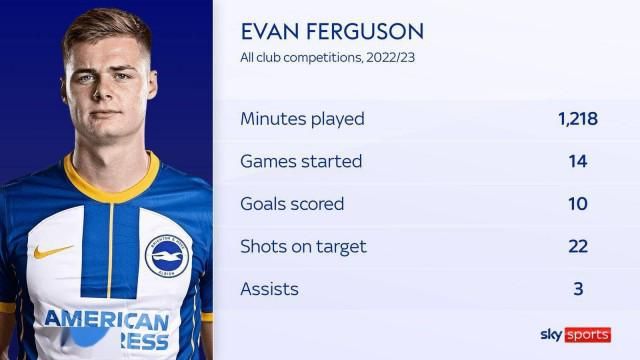 英超前锋鲁尼最新消息,弗格森英超曼联