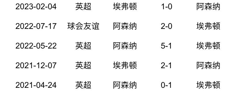 英超阿森纳vs埃弗顿比分,英超埃弗顿vs阿森纳前瞻分析预测
