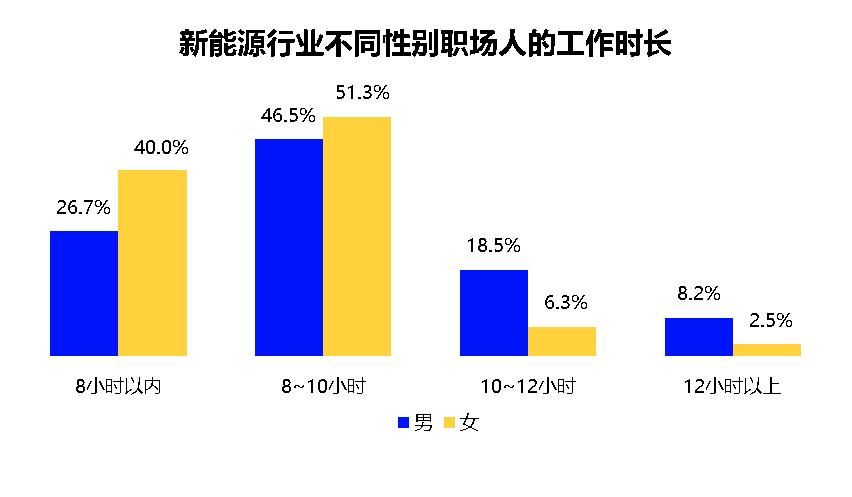平均员工月入过万是非常轻松的,新手新能源行业月薪多少
