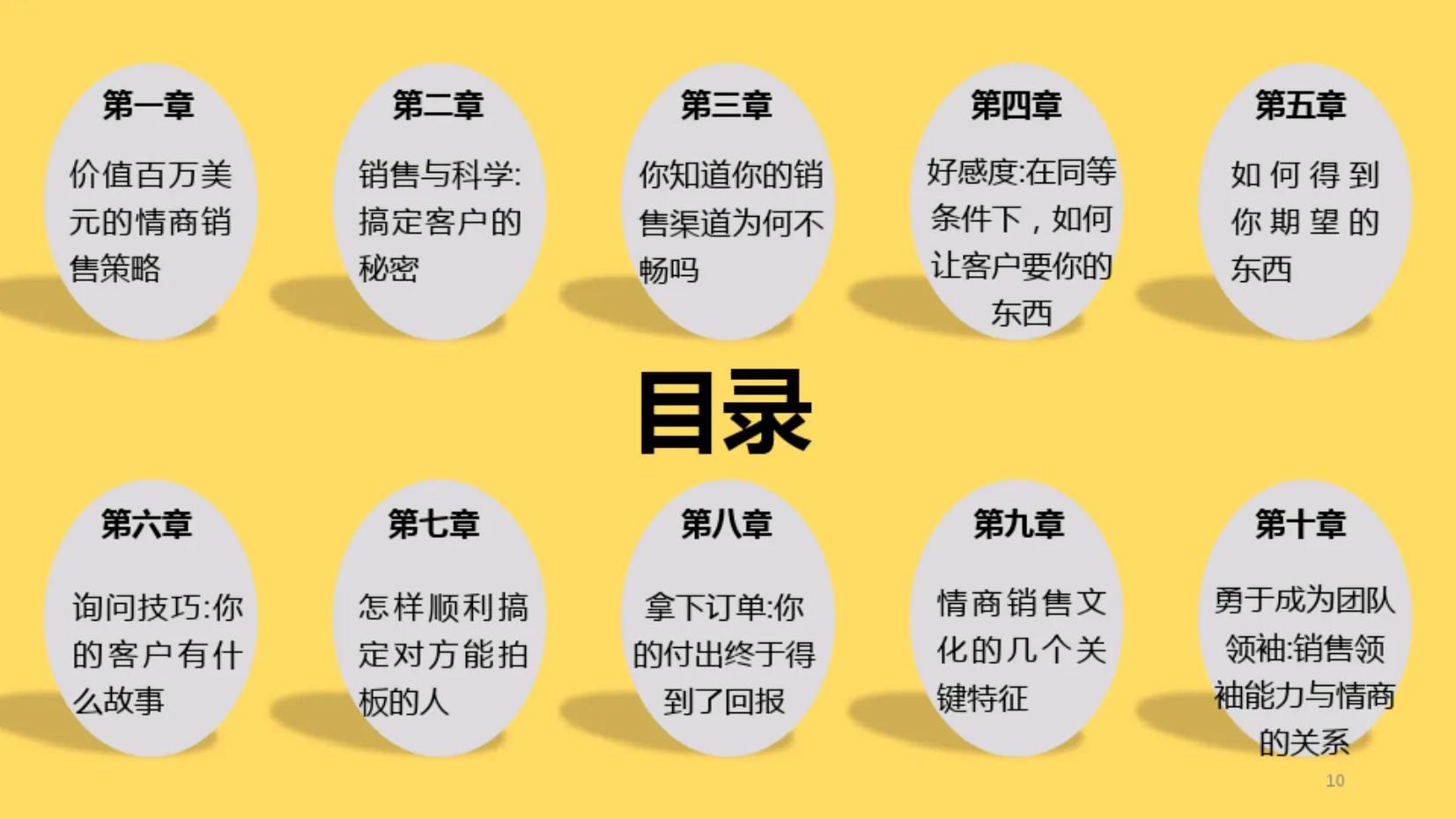 学会这些技巧销售不再愁了,做一个销售要学会这三个技巧