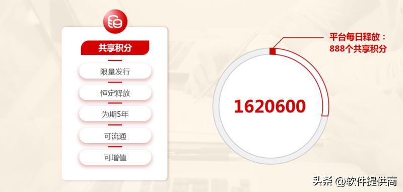 2023主流商城积分模式大全？绿色积分，动静态结合玩法