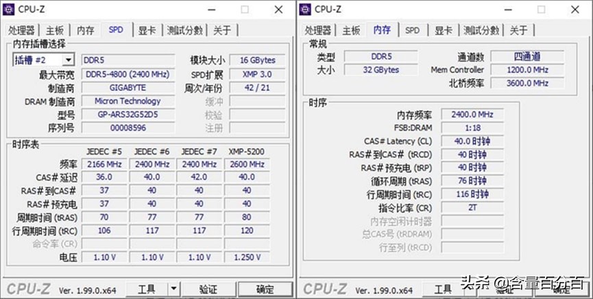 技嘉z690aerogddr4评测,技嘉z690ddr4主板怎么样