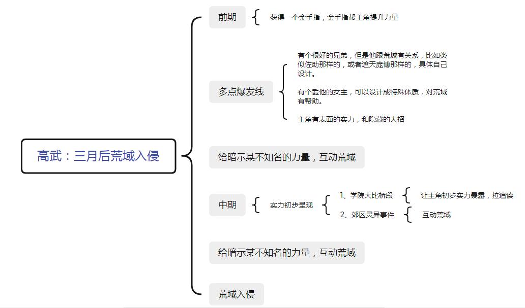 新手写小说一些经验之谈,新人写小说如何坚持下去