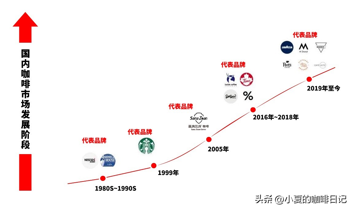 咖啡加盟的负面消息这么多，我们还要不要加盟