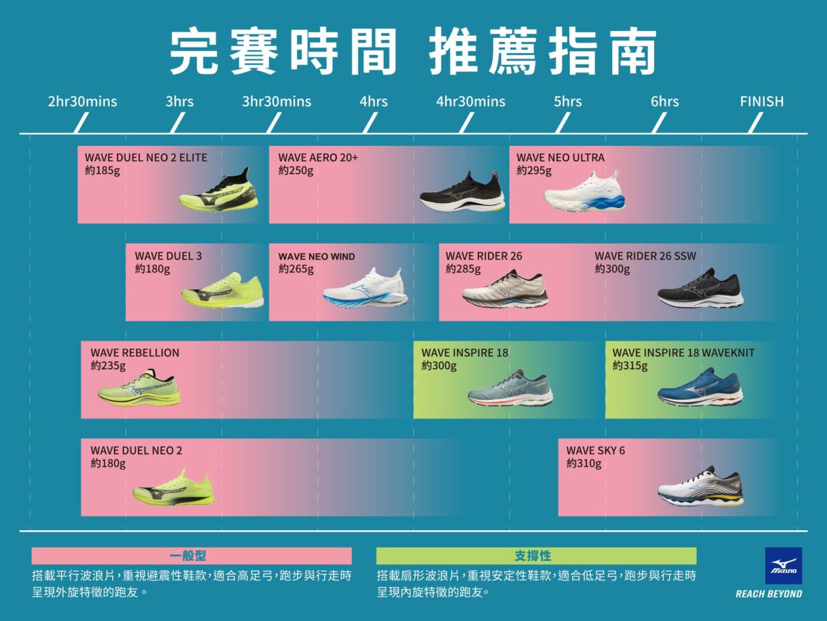 如何选择大小合适的跑鞋,慢跑跑鞋推荐2024