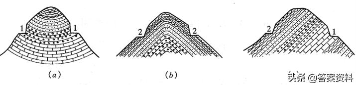 普通地质学题库第二版复习,煤矿地质学怎么复习