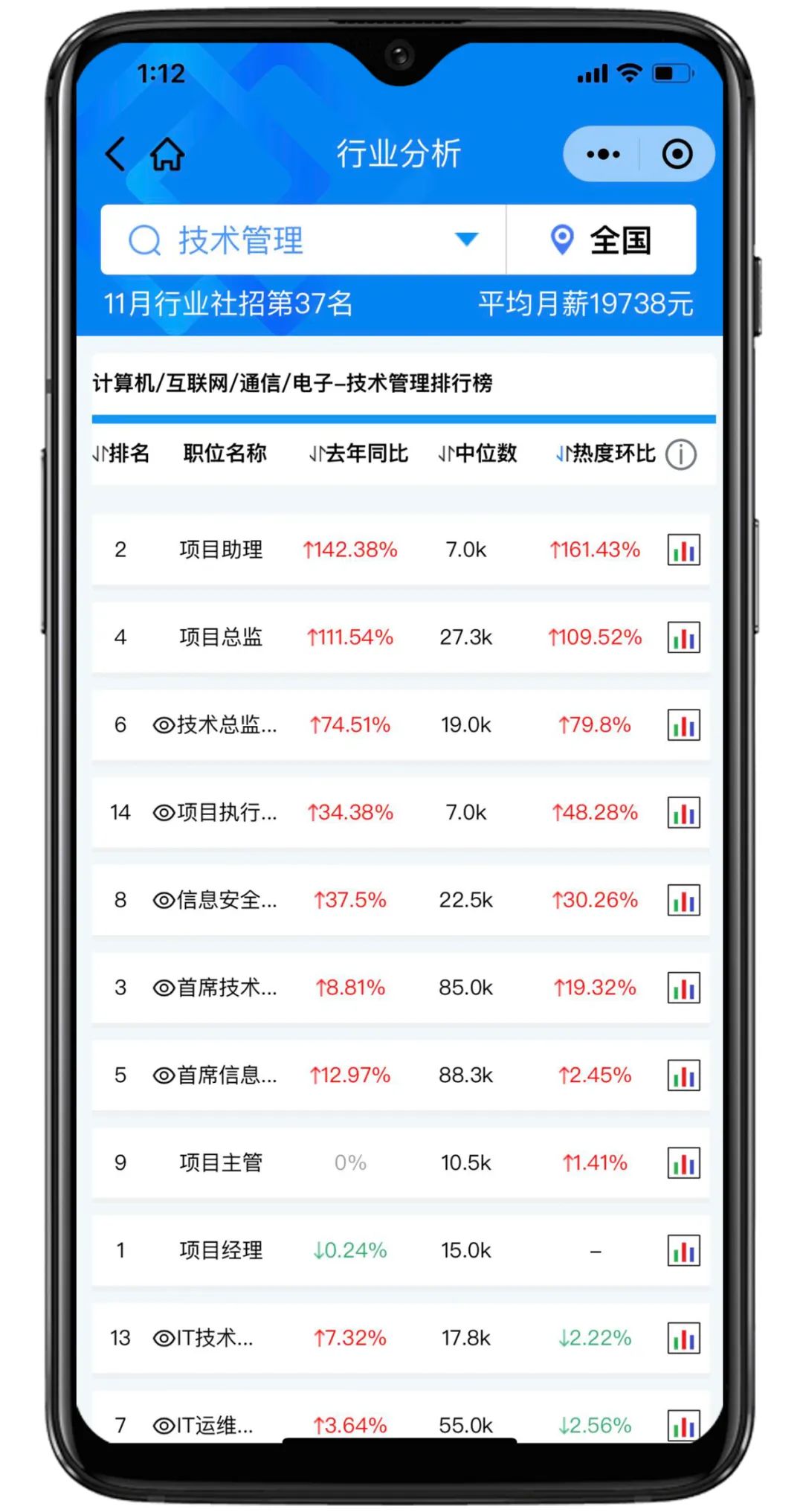 囤药指数预警，11月医药行业销售岗位招聘热度创新高！