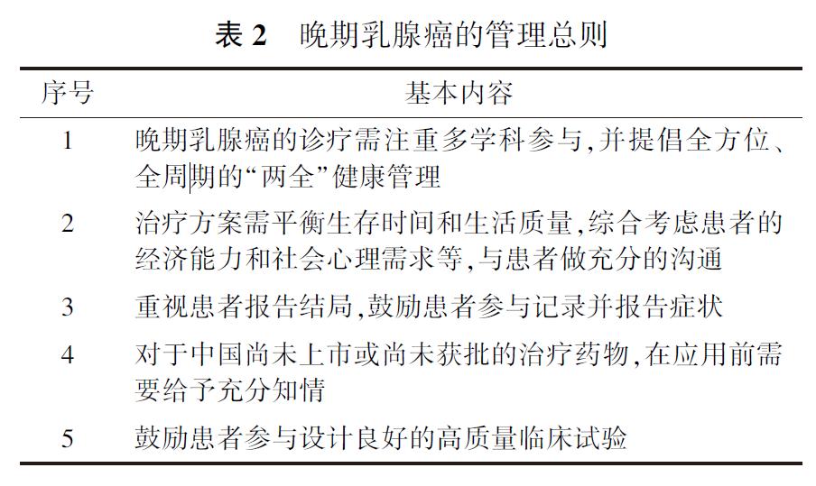 史上最强科普乳腺癌的防与治,乳腺癌治疗指南最新版全文