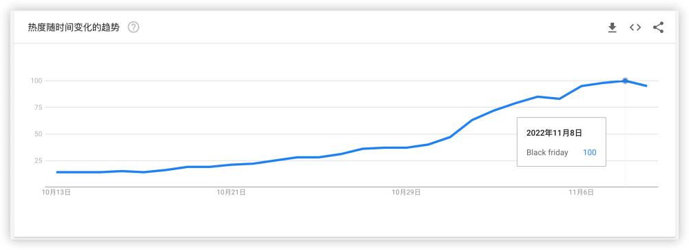 干货|抢占旺季客流！EDM如何成就黑五爆单「黑马」