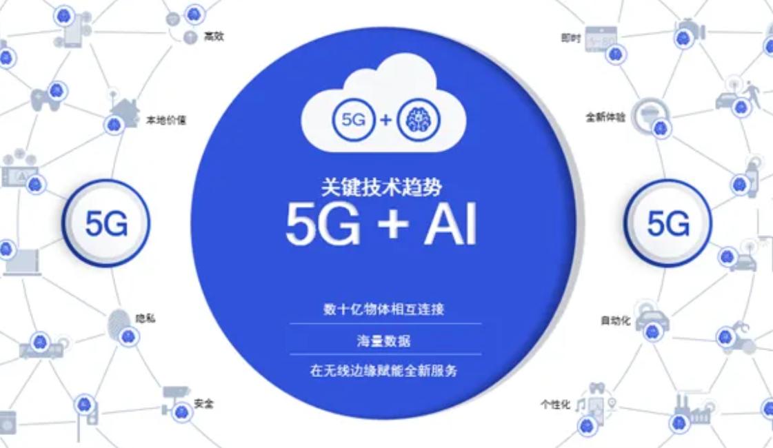 5g通信技术简单说,5g技术发展通俗解说