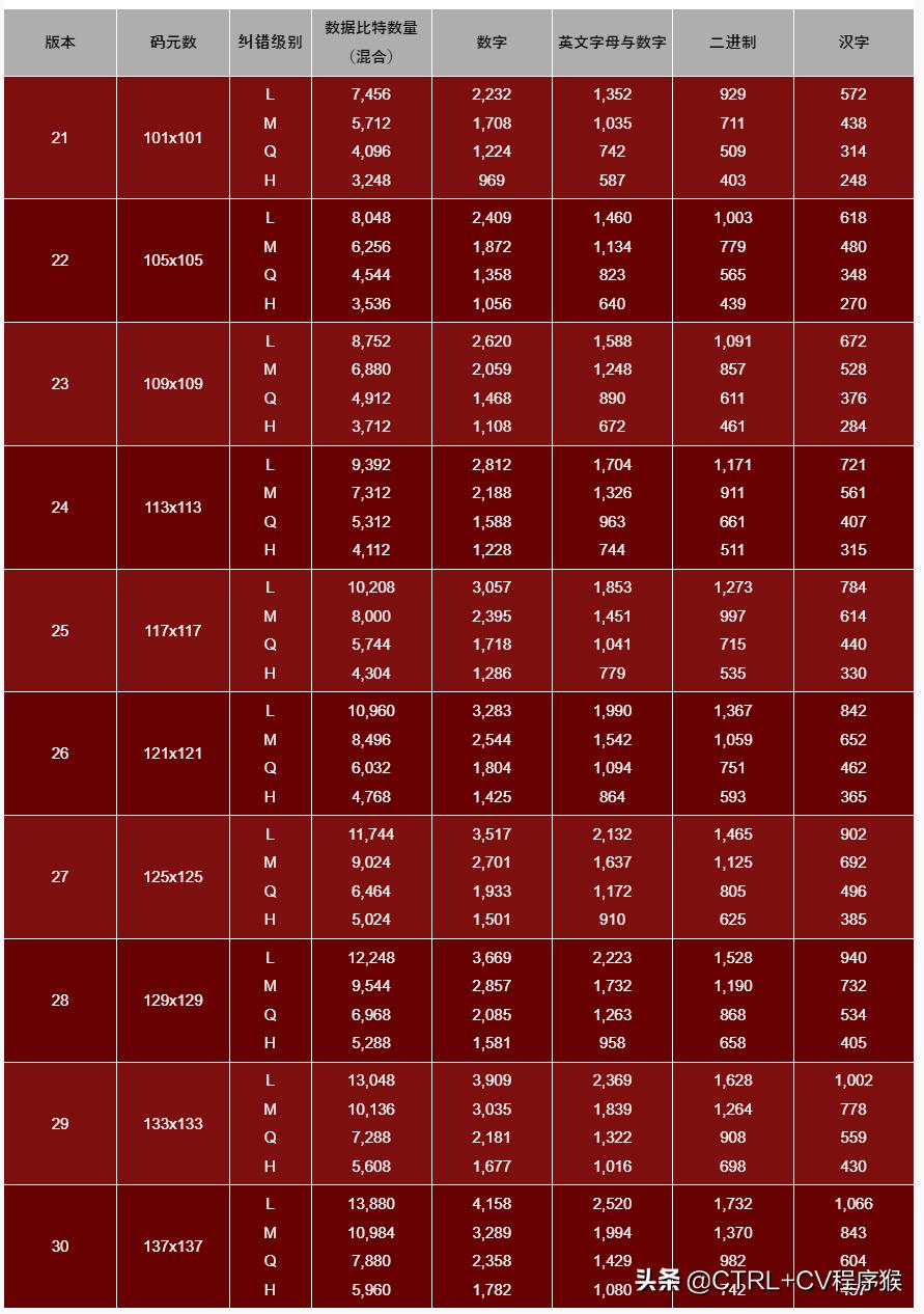 标签打印机二维码尺寸计算,标签机打印可变二维码