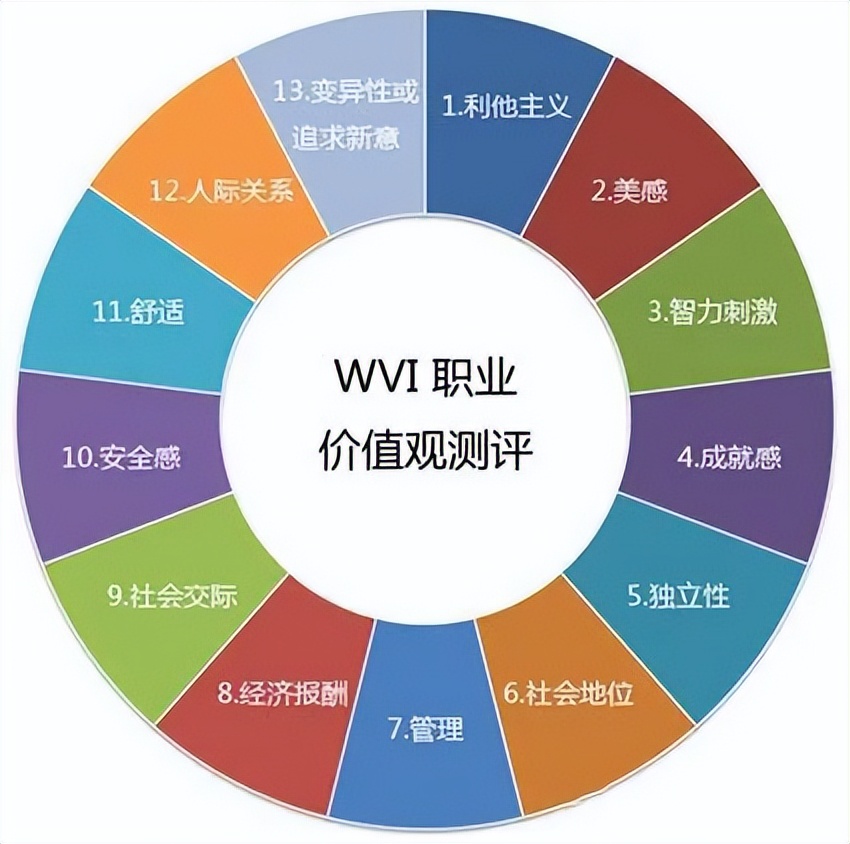 性格测试兴趣爱好测试,测试性格和职业性格