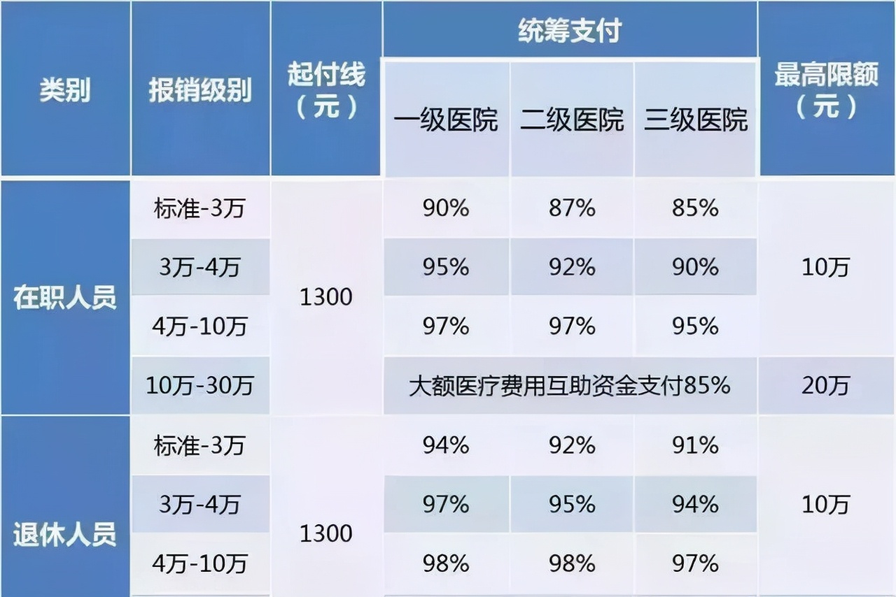 五险一金需要问明白哪些问题 (关于五险一金那些事儿你都知道吗)