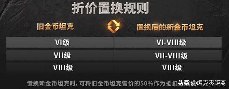 坦克世界金币车置换什么意思,坦克世界怎么置换金币车2020