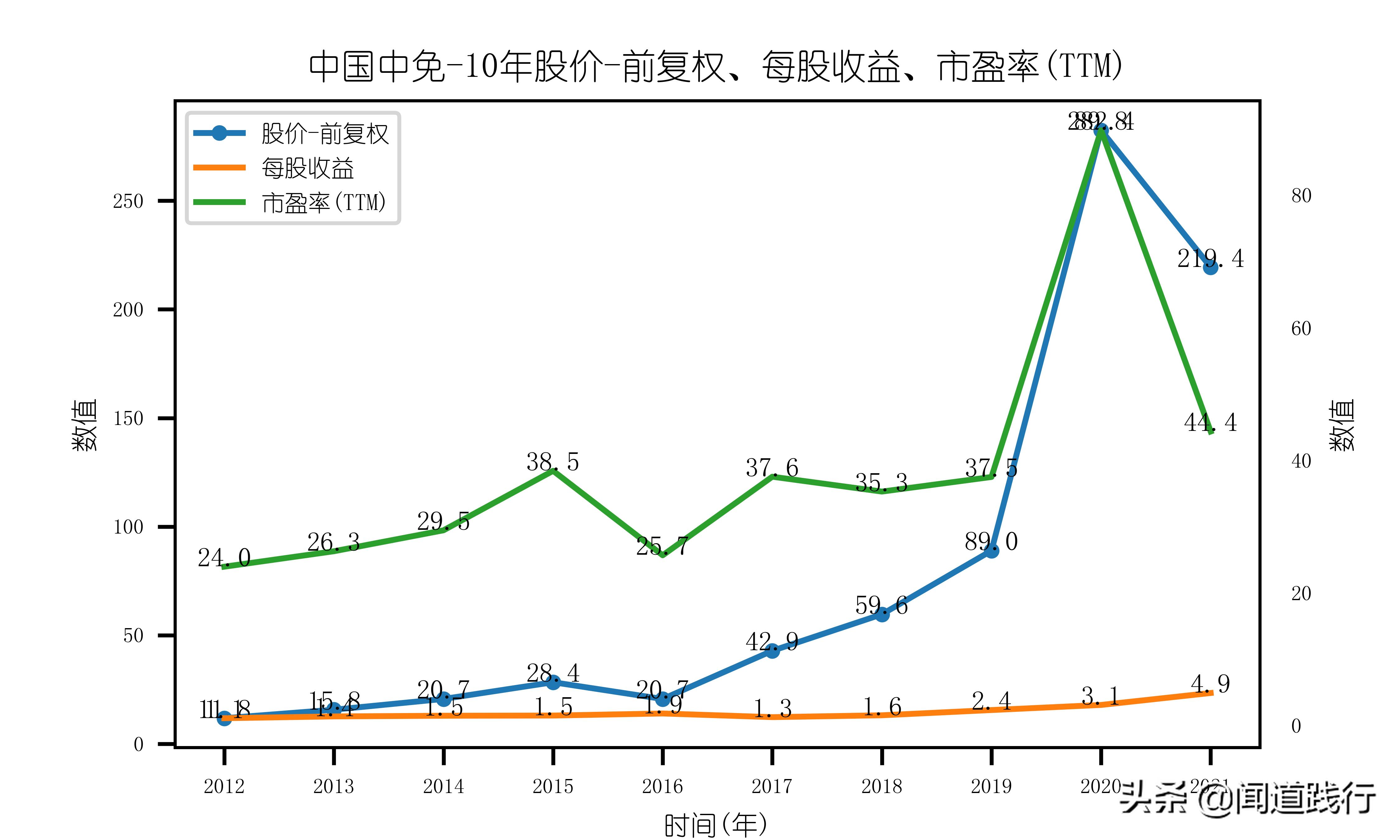 中国中免集团旗下免税店,中国中免全球有多少店