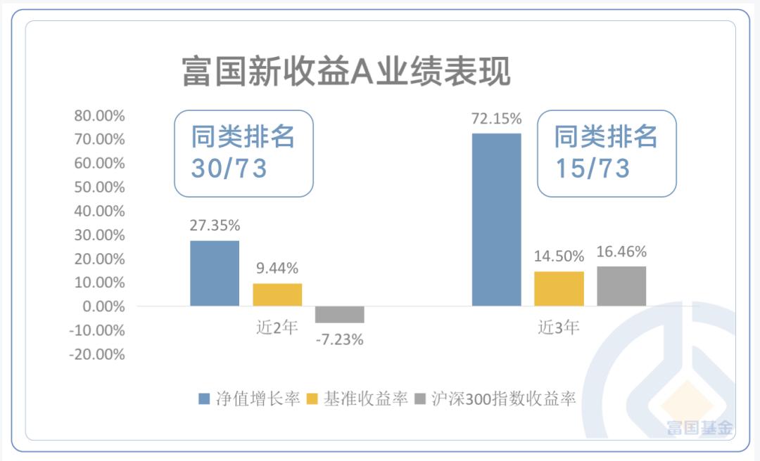 寻找资产配置压舱石？认识一下这位“画线派”高手