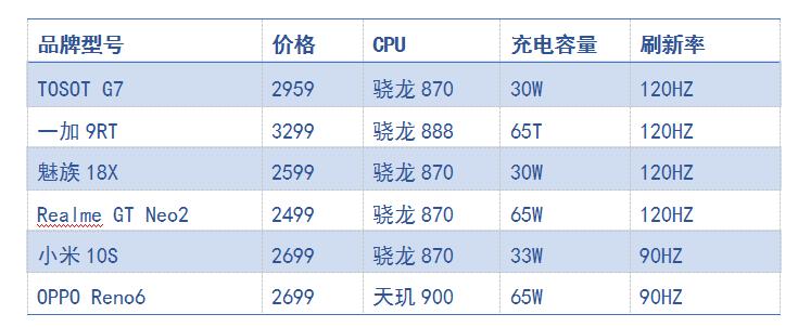 格力手机为什么叫大松,格力大松最新手机