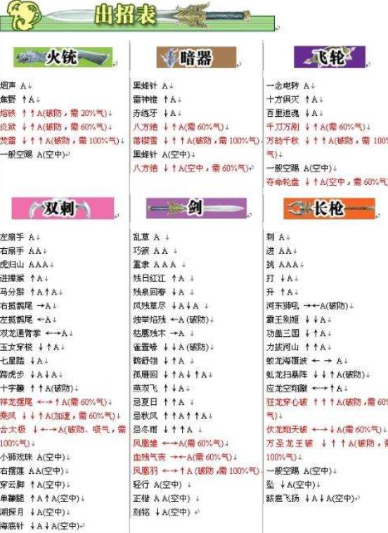 流星蝴蝶剑爱好者,武侠乂和流星蝴蝶剑哪个出的早