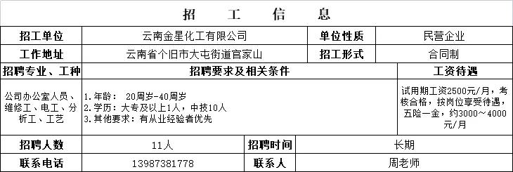 个旧工厂招聘会,弥勒个旧举行民营企业专场招聘会