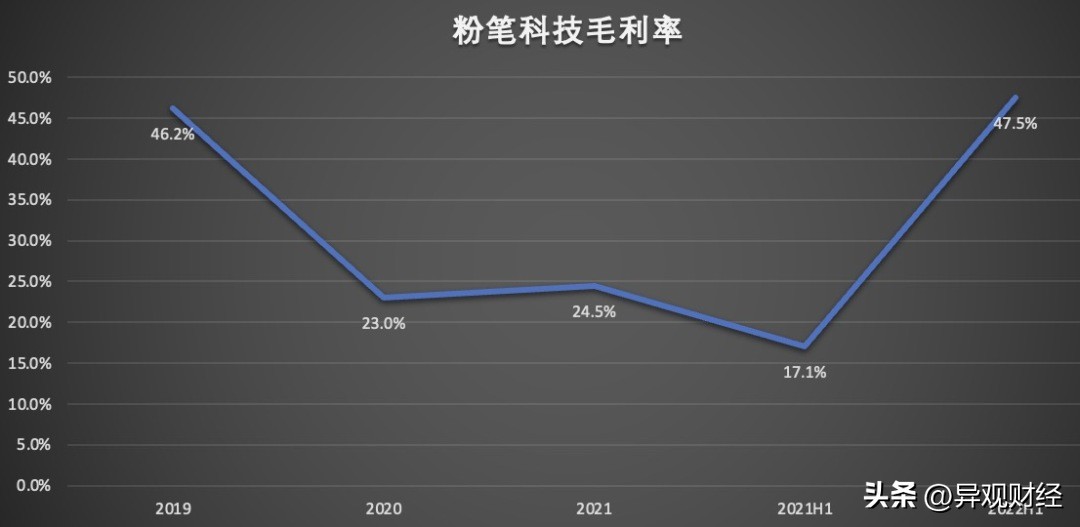 粉笔市场前景图,粉笔行业的现状与分析