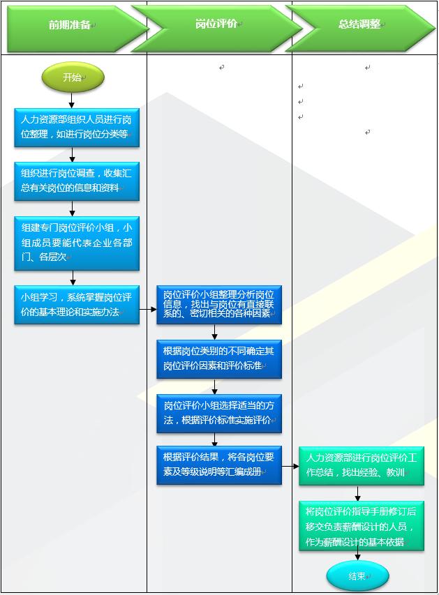 企业组织结构设计与部门职能划分,包括姓名和职位的组织结构图