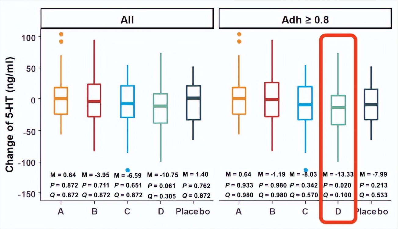 功能性便秘与便秘型肠易激综合征,功能性便秘缓解研究详细解读