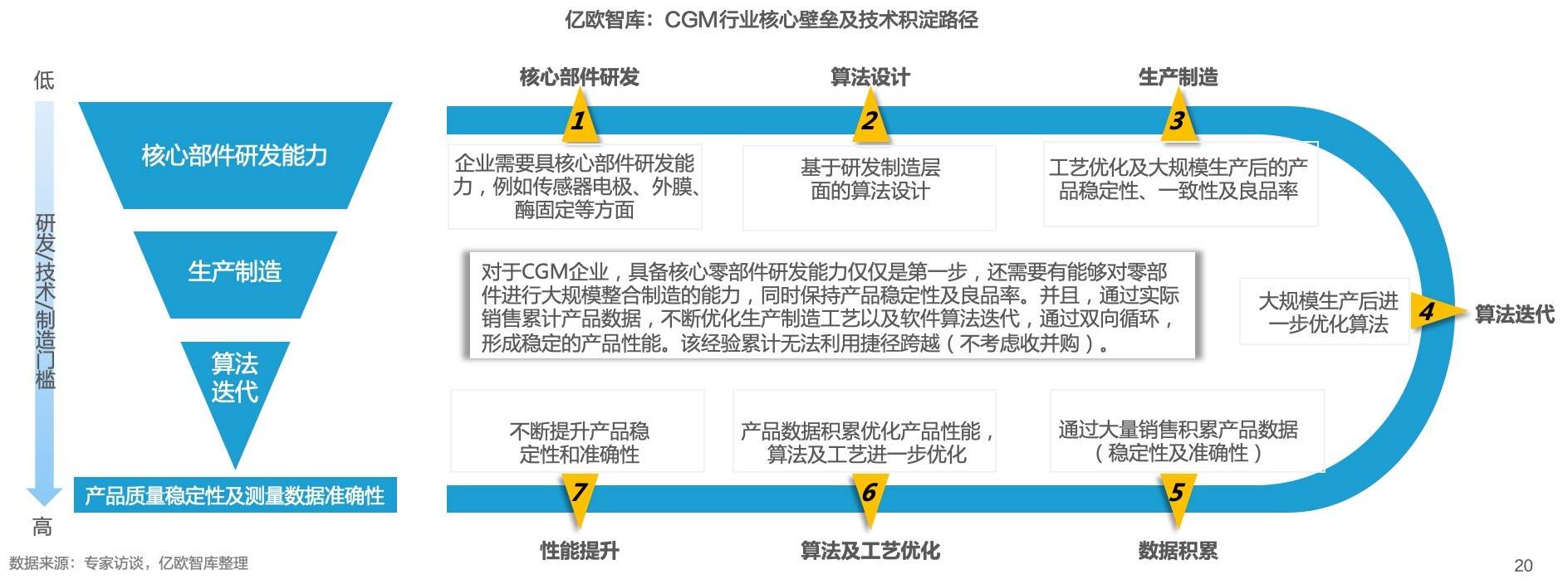 人工智能医疗器械市场开发计划书,智能医疗器械行业发展趋势和前景