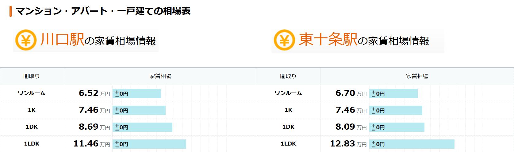 鏃ユ湰涓滀含閮芥渶濂藉湴娈电殑鎴夸环,涓滀含鎬т环姣旈珮鐨勫尯