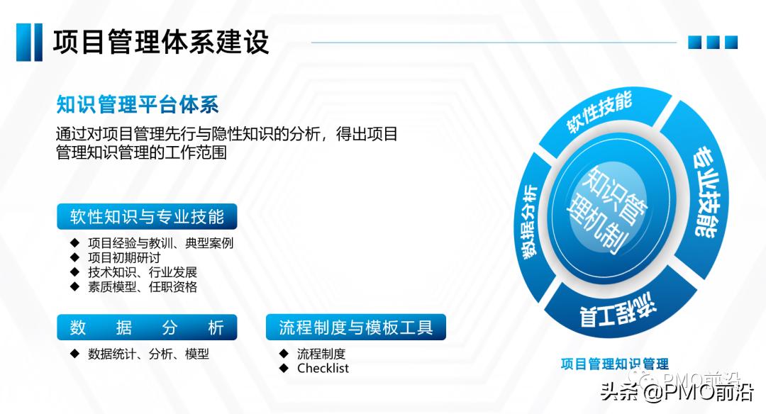 如何建立高效的项目管理体系,项目管理实施规划有哪些重要内容