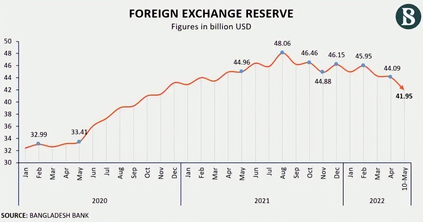 孟加拉国为何经济难以发展,孟加拉国经济在全球垫底吗