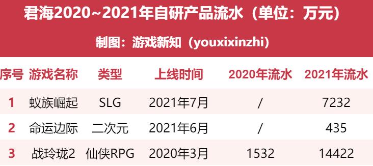 一家广州公司「买量神话」破灭的三年