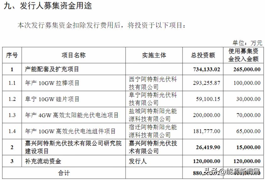 美股阿特斯股价大涨原因,广东阿特斯科技有限公司上市