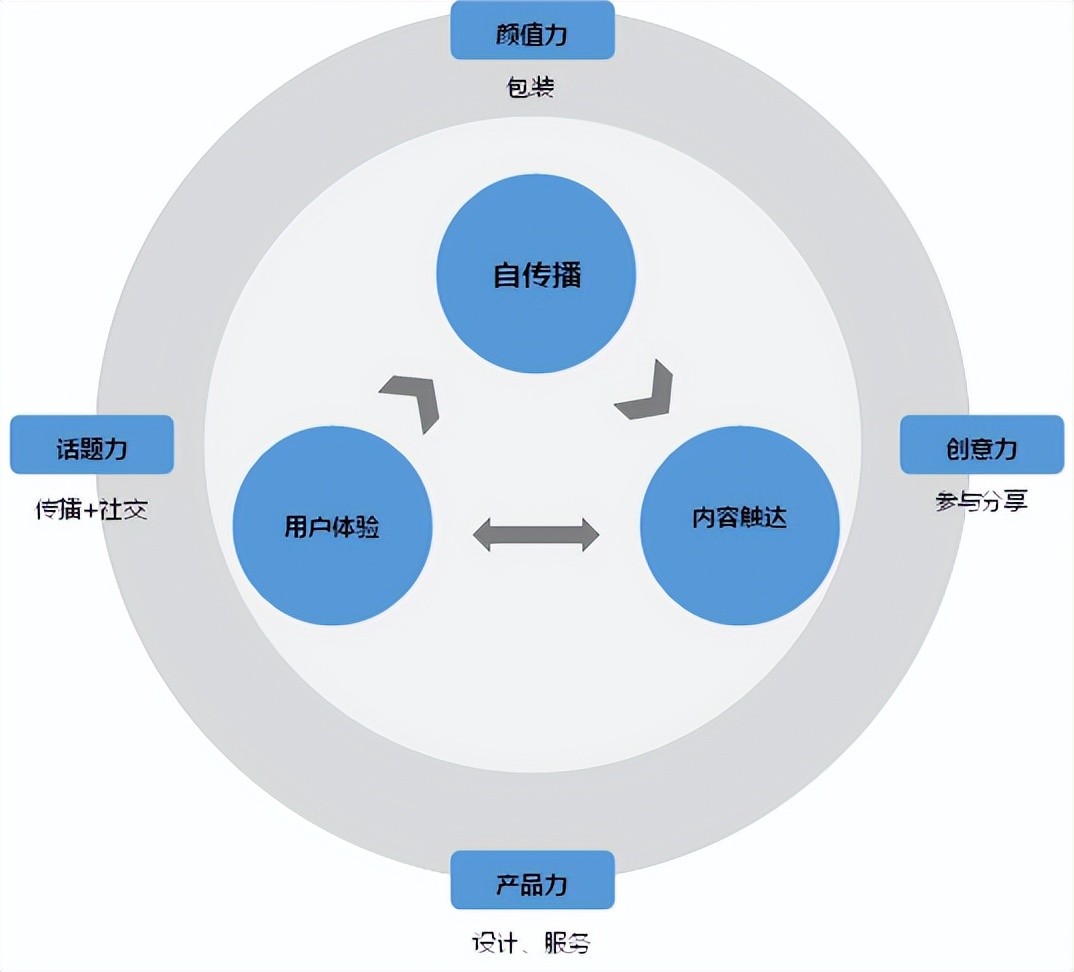 数字营销包括哪六种方式营销策略,数字营销与传统营销如何配合实施