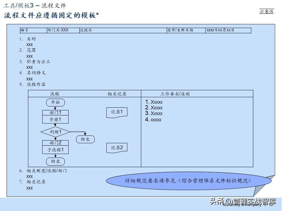 产业园招商运营流程及体系搭建,连锁标准化运营体系的建立与执行