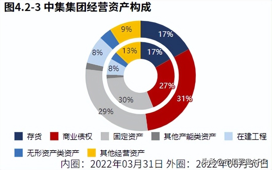 中集集团股价长期低迷什么原因,2022年公司业绩下滑原因