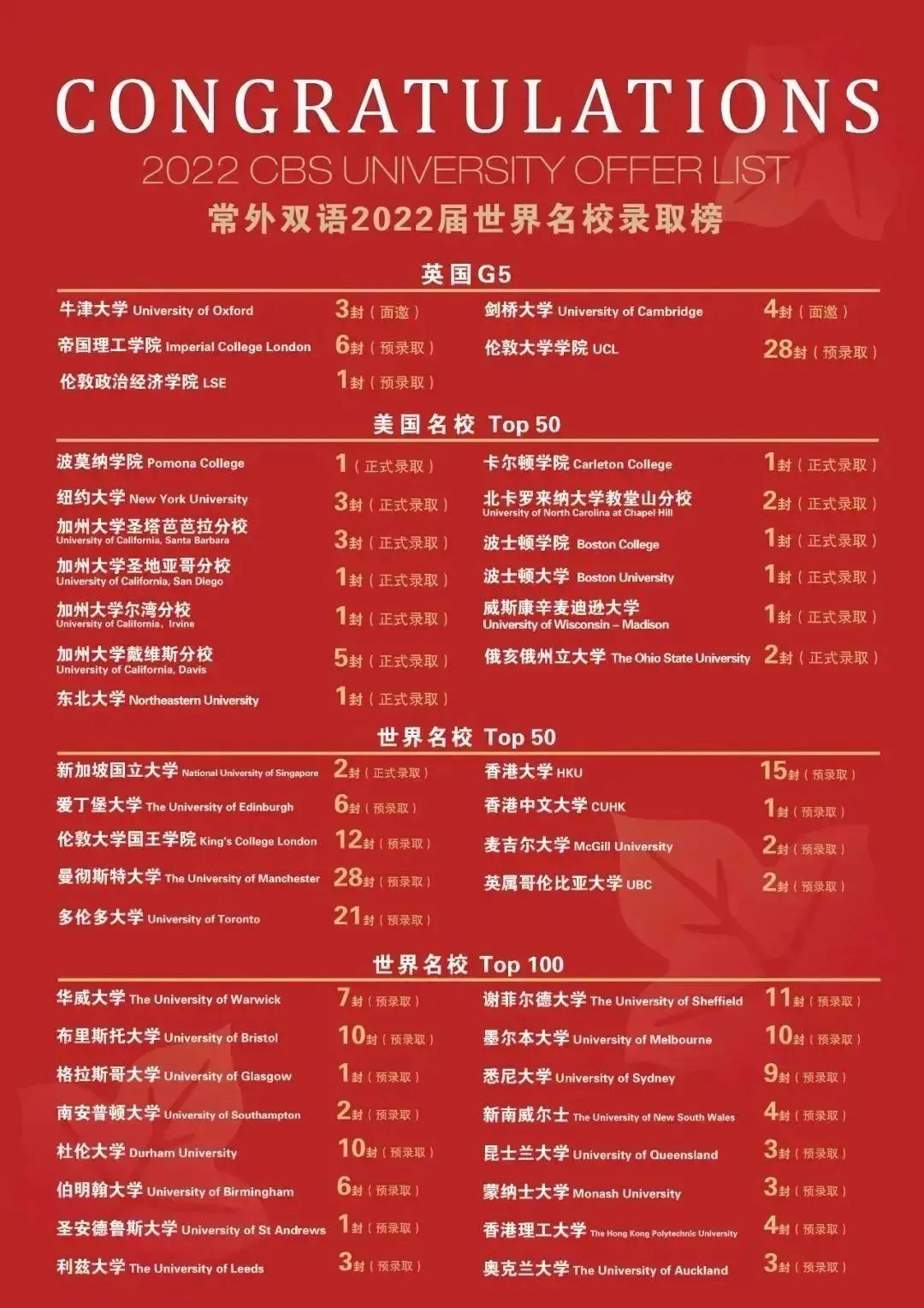 常州国际班哪家录取率高,常州各高中国际班收费