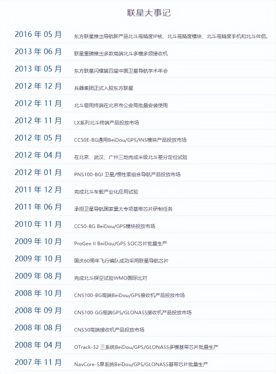 中国的飞控系统如何发展起来的,中国自行研制的全球卫星导航系统