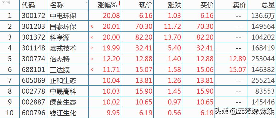 政策低市场低业绩低,政策底已现市场底还会远吗