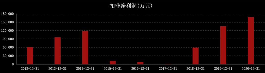 国际油价连涨七周,石油股国际油价创新高