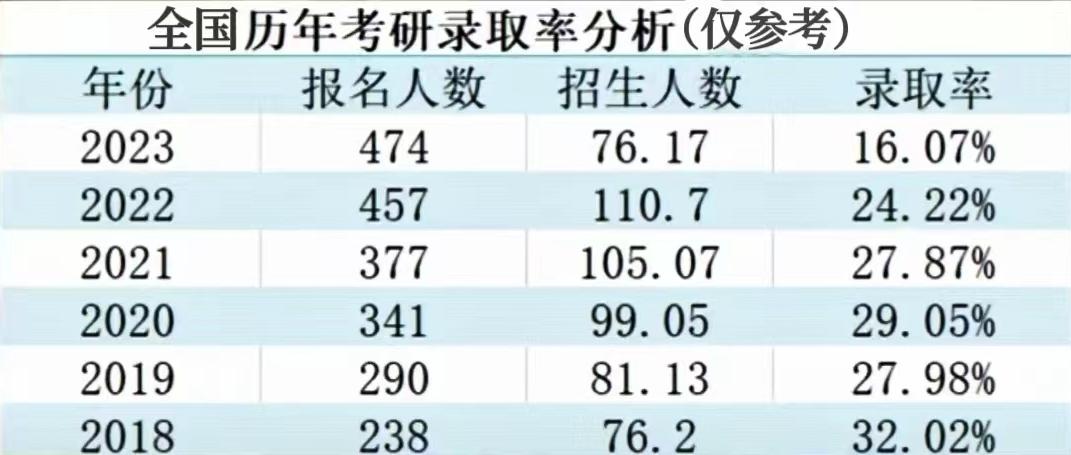 2024考研报名时间表,2023考研辅导班