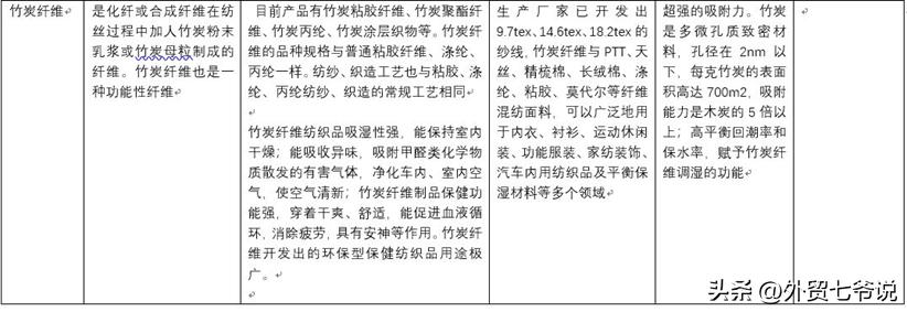 所谓的冰丝面料究竟是什么材质,涤纶面料是冰丝面料吗