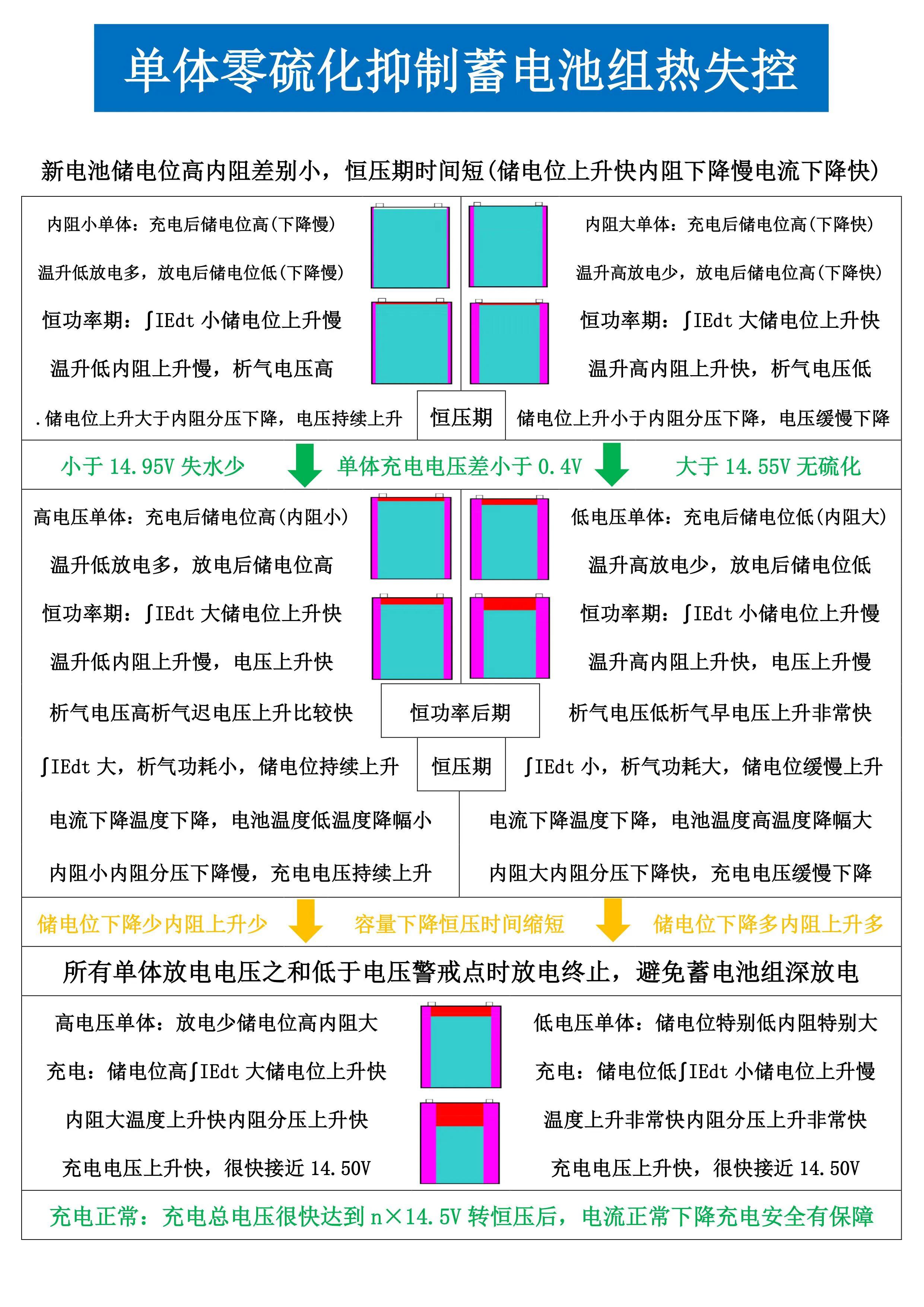 铅酸蓄电池专用充电器48伏,铅酸充电器能充锂电吗