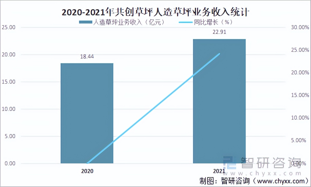 人造草行业现状,人造草坪行业报告