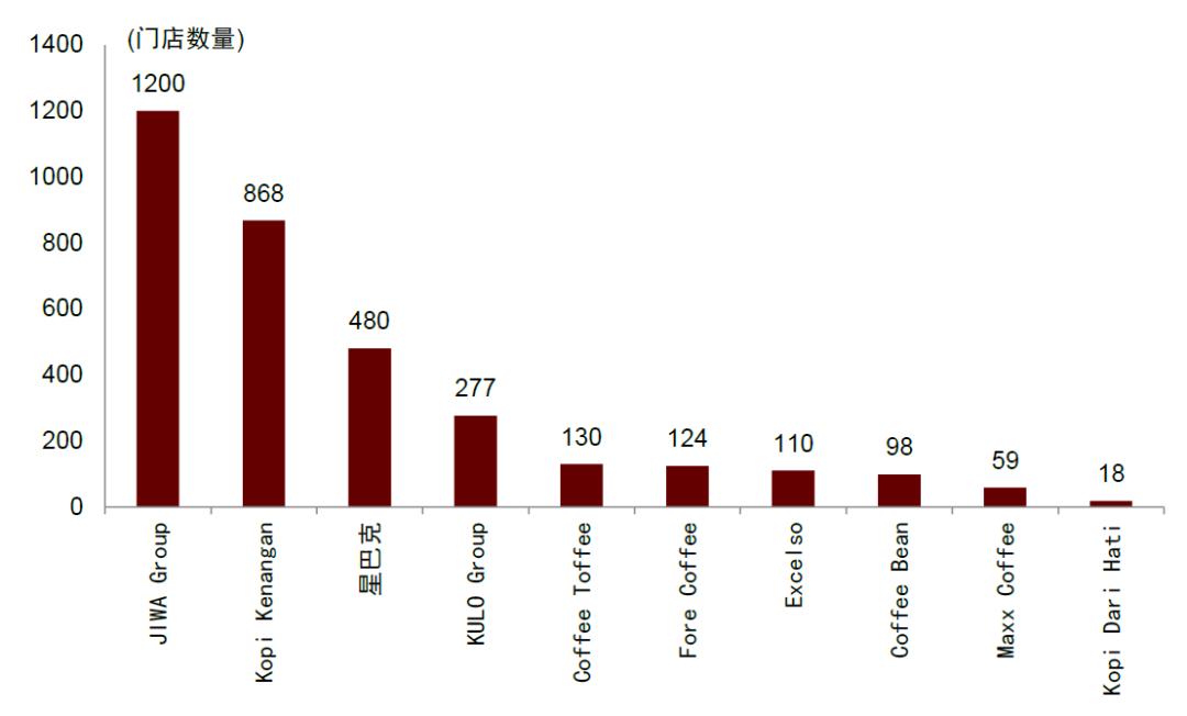 鍗板凹鍜栧暋鍝佺墝,鍗板凹鏈湡鍜栧暋鍝佺墝