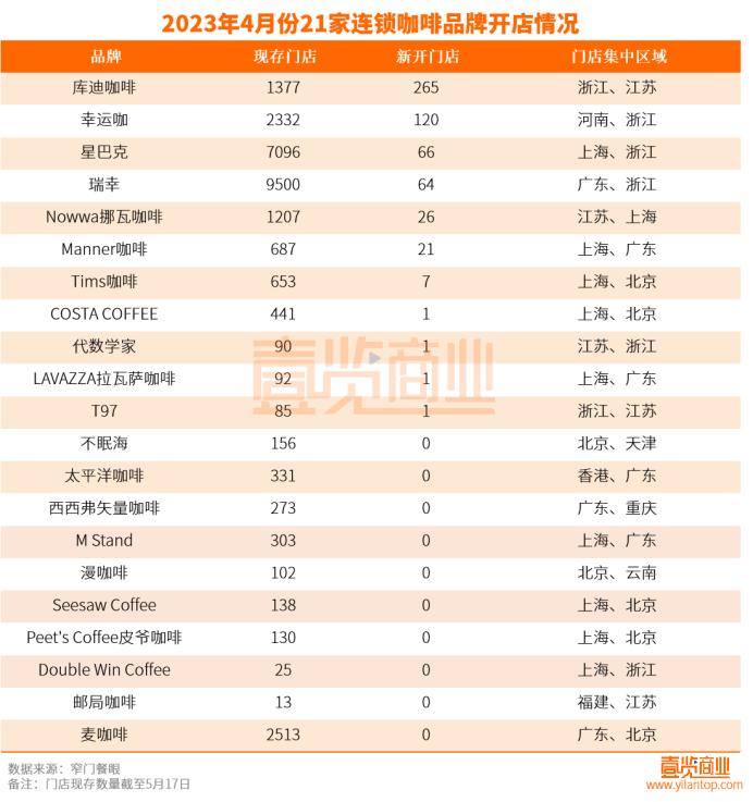 四年开店超1800家,开店4万元创业项目