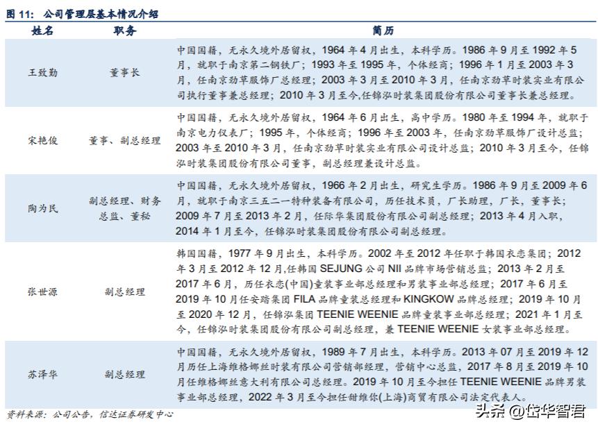 锦泓集团深度分析,锦泓集团2020年投资分析