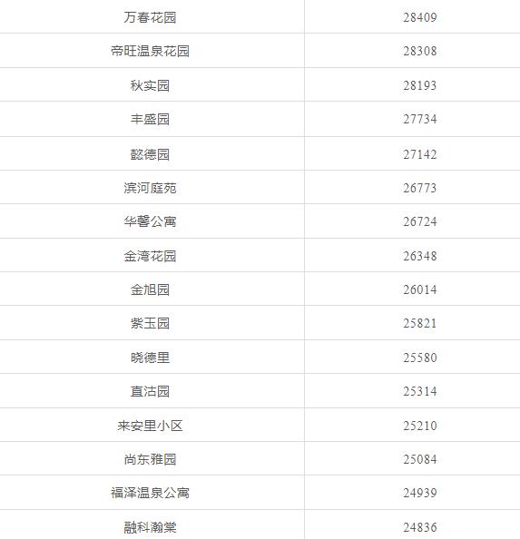 天津前十年房价走势,天津房价全国房价排名