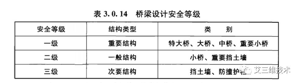 城市桥梁设计,城市桥梁设计准则