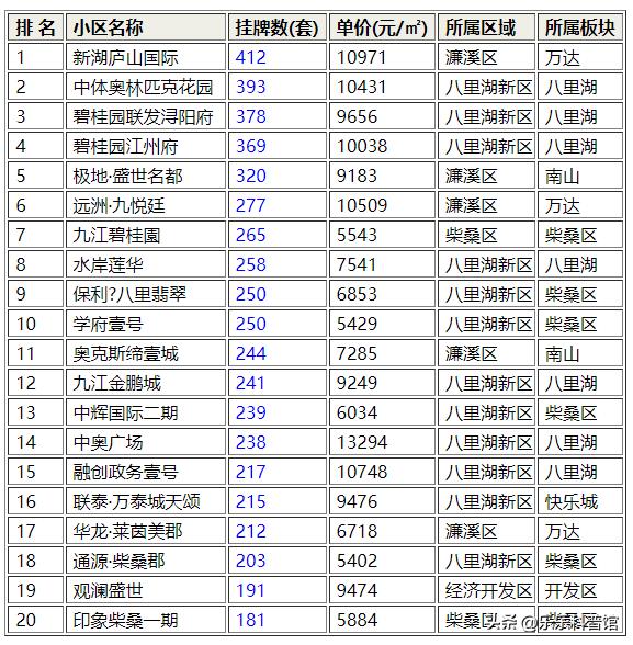 九江二手房成交量走势最新,九江哪个地方买二手房最便宜
