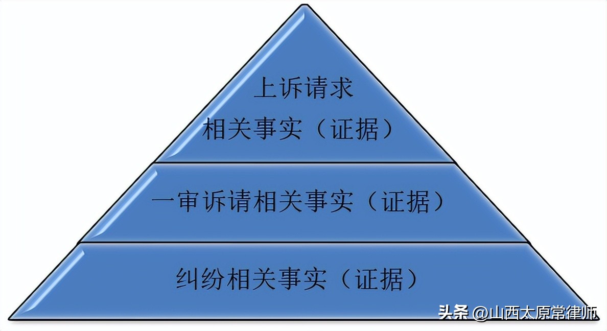 二审证据需要提交几份,二审提交证据必须是新证据吗